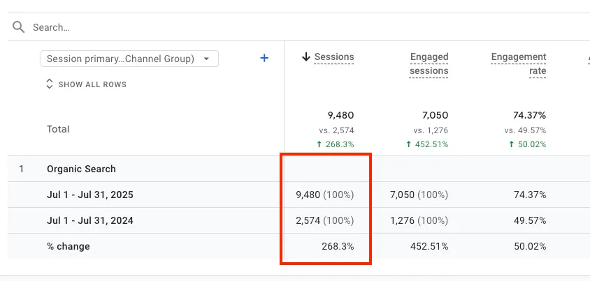 YoY Organic Traffic